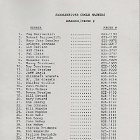 Membership List - May 1993.jpg